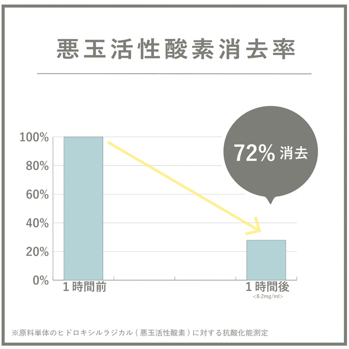 プライム水素サプリメント