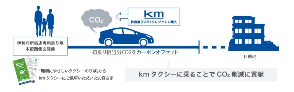 カーボンオフセットタクシー乗り場の仕組み