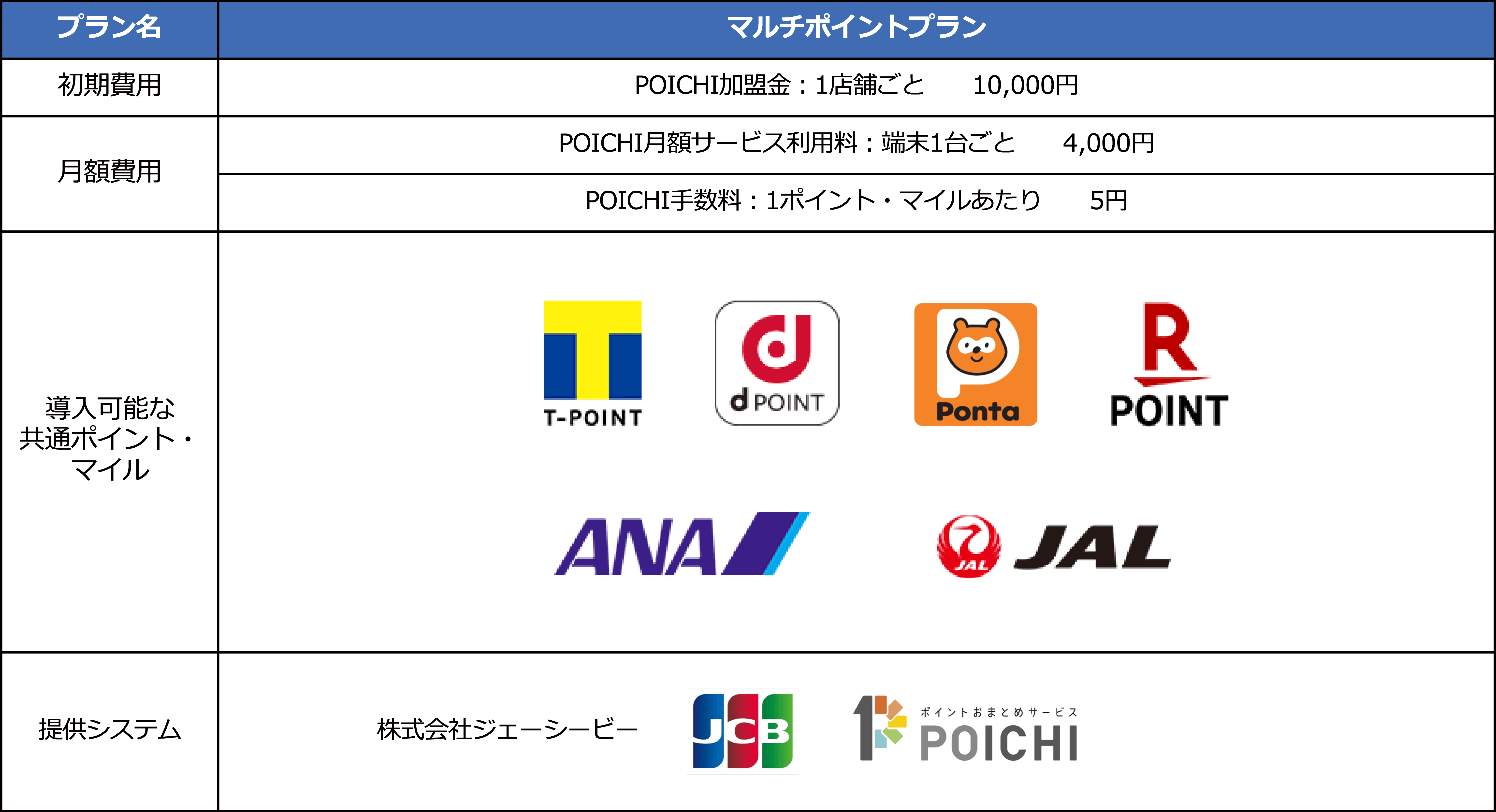 ラビットパック マルチポイントプラン