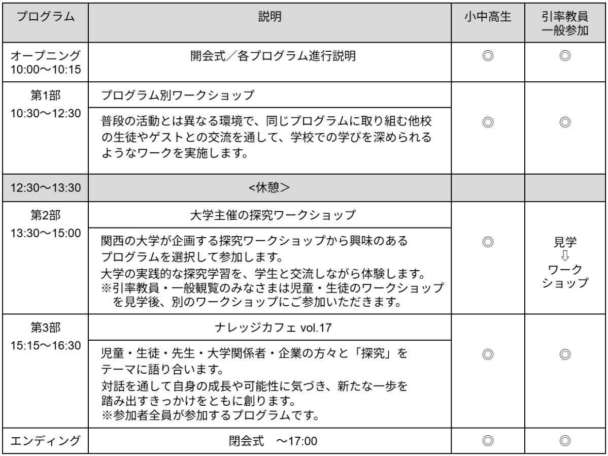 プログラム内容