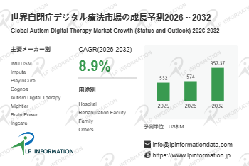 自閉症デジタル療法マーケットリサーチ：調査方法・市場動向・業界規模