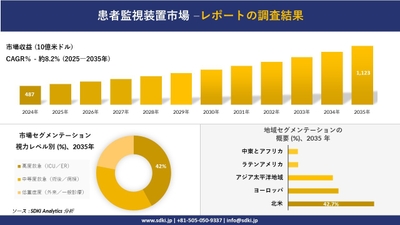 患者監視装置市場レポート概要