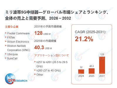ミリ波帯5G中継器の世界市場調査レポート2026