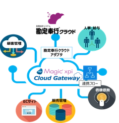 ノーコードのデータ連携プラットフォーム 「Magic xpi」が勘定奉行クラウドアダプタをリリース