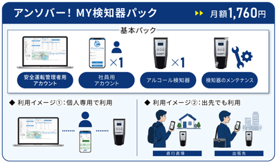 アンソバー！MY検知器パック