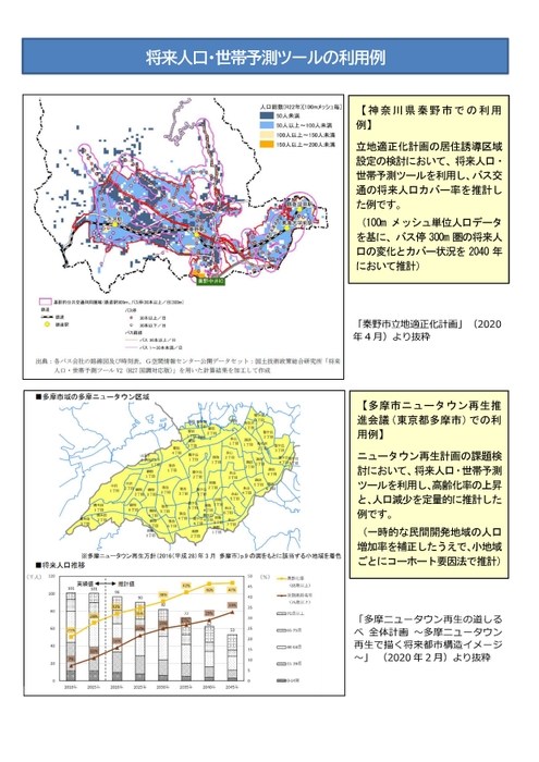 将来人口・世帯予測ツールの利用例