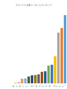 上記の図表／データは、YHResearchの最新レポート「グローバルスチールメッシュ溶接生産ラインのトップ会社の市場シェアおよびランキング 2025」から引用されている。