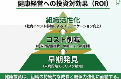 健康経営ROI最大化