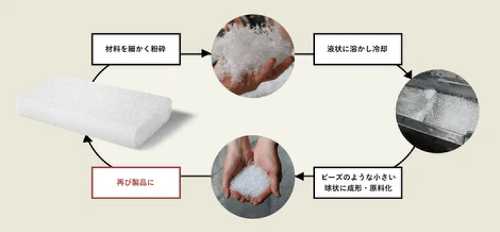 ブレインスリープ エコサイクル プログラム