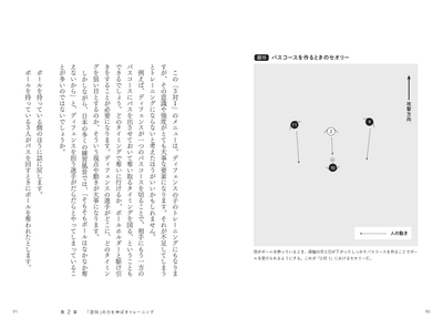 STEP2　3対1　ベーシックなトライアングルを理解する