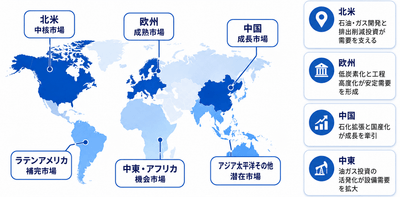 出所：QYResearch 機械・設備研究センター