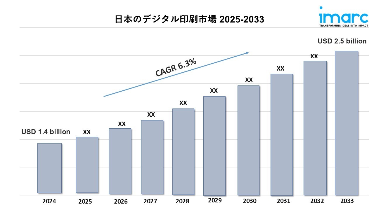 日本におけるデジタル印刷市場規模、シェア、業界成長率（2025～2033年）