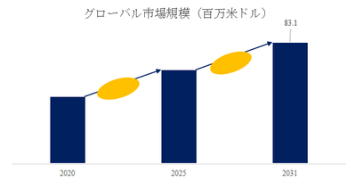 上記の図表／データは、YHResearchの最新レポート「グローバルバケットエレベーターチェーンのトップ会社の市場シェアおよびランキング 2025」