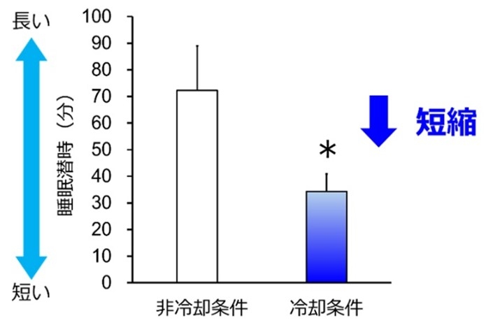 図3 睡眠潜時.jpg