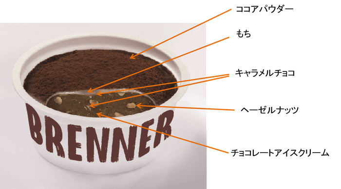 「マックス ブレナー チョコレートキャラメルMOCHIアイスクリーム」詳細