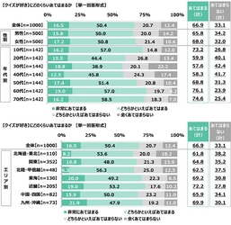 クイズの総合商社 株式会社キュービック調べ　 現在放送中のクイズ番組ランキング　 好きなクイズ番組　 1位『チコちゃんに叱られる!』2位『ネプリーグ』 3位『芸能人格付けチェック』　 60代・70代の2位は『世界 ふしぎ発見!』
