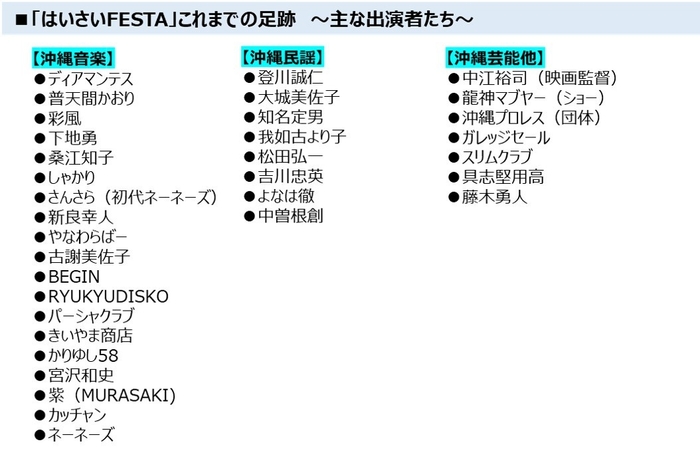 「はいさいFESTA」これまでの足跡 ~主な出演者たち~