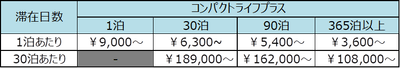   ※表示料金は消費税・サービス料を含む総額です。