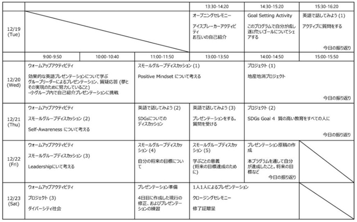 5日間のカリキュラム(予定)