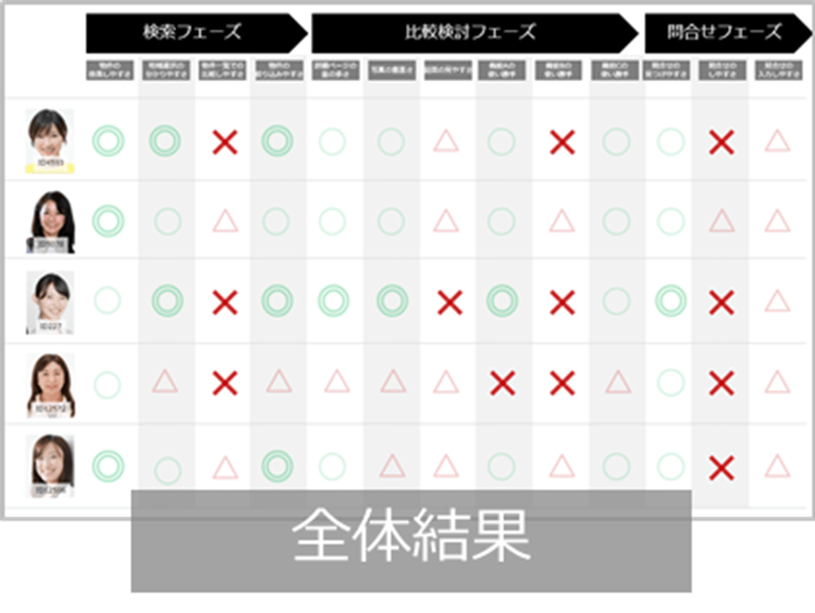 レポートイメージ(一例)