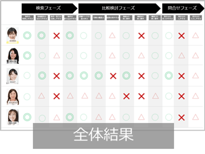 レポートイメージ(一例)