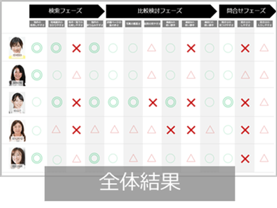 レポートイメージ（一例）