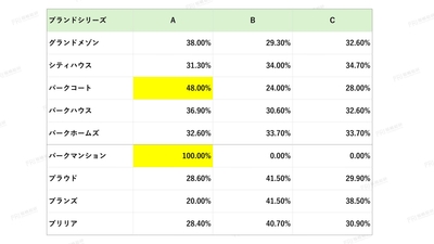 出典：福嶋総研