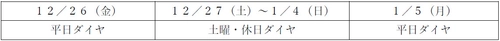 年末年始の鉄道運転ダイヤについて