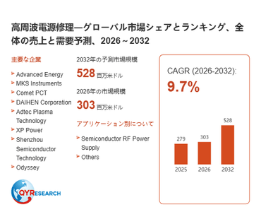 上記の図表／データは、QYResearchの最新レポート「高周波電源修理―グローバル市場シェアとランキング、全体の売上と需要予測、2026～2032」から引用されています。