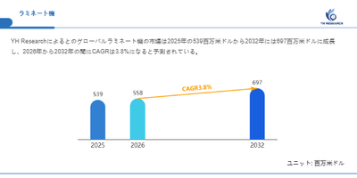 上記の図表／データは、YHResearchの最新レポート「グローバルラミネート機のトップ会社の市場シェアおよびランキング 2026」から引用されています。