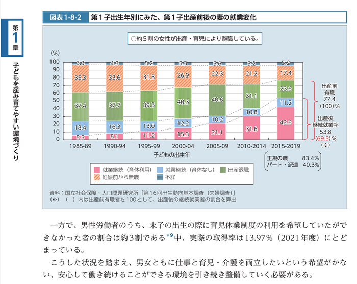 資料(タイトルは表題の通り)