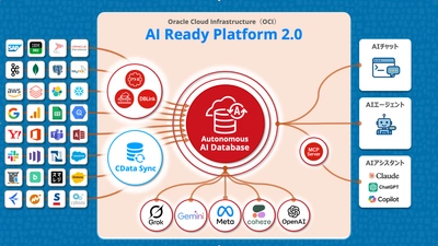 Oracle AI Database 26ai に対応　 『AI Ready Platform 2.0』提供開始