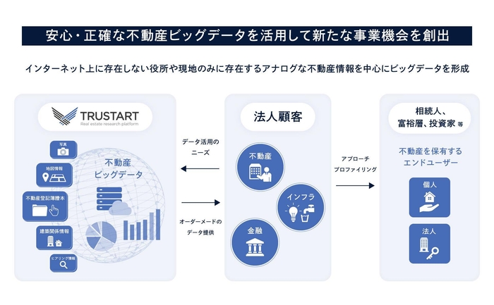 R.E.DATA サービス概要