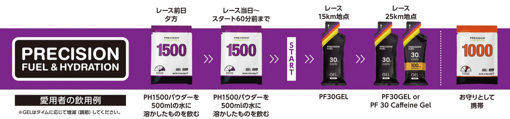 完走セット飲用例