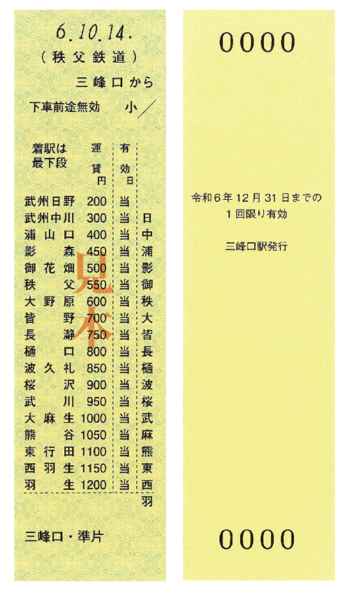 「鉄道の日記念乗車券 ~創立125周年~」イメージ2