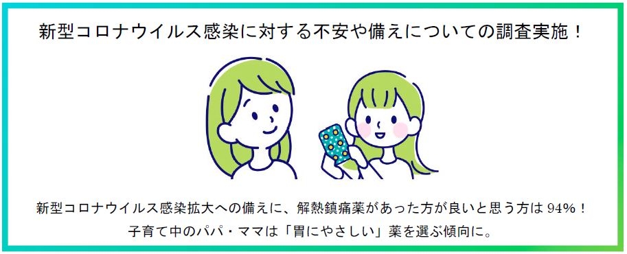 新型コロナウイルス感染に対する不安や備えについての調査実施!子育て中のパパ・ママは「胃にやさしい」薬を選ぶ傾向に。