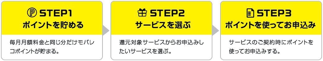 ポイント利用フロー