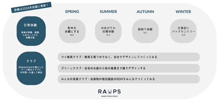 コミュニティとクラブについて