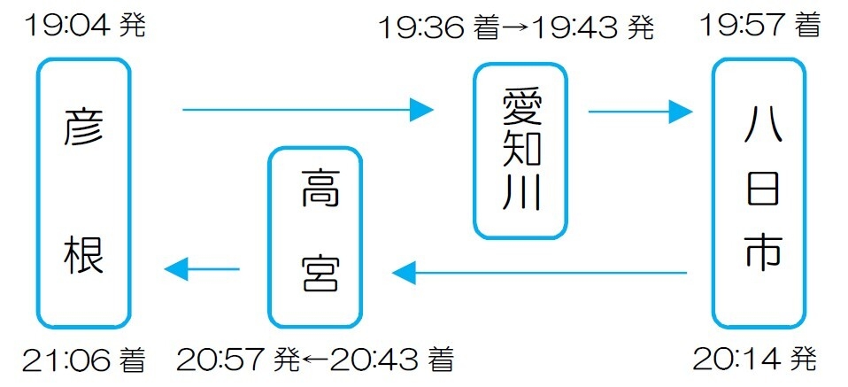 金曜日 彦根駅19:04発