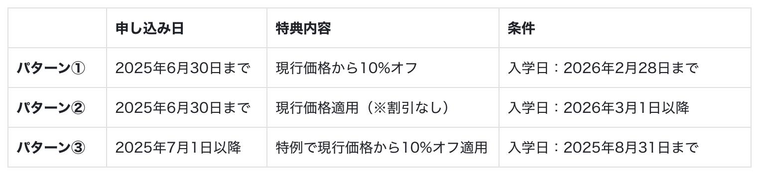 価格改定前キャンペーンの特典と条件