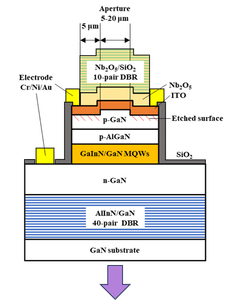 図3　名城大で作製されたGaN面発光レーザーの概略図