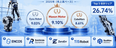 出典：YHResearch。業界は常に変化しているため、最新データにつきましては YHResearch までお問い合わせください。