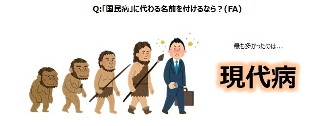 【図6】Q:「国民病」に代わる名前を付けるなら?(FA)