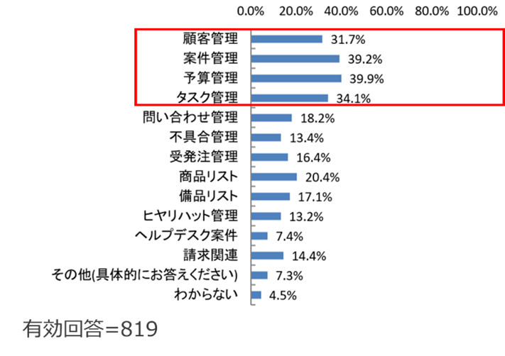(Q2) 複数のExcelをまとめる業務にどのようなものがありますか?