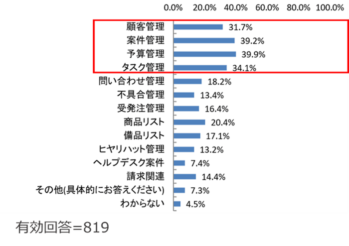 (Q2) 複数のExcelをまとめる業務にどのようなものがありますか?
