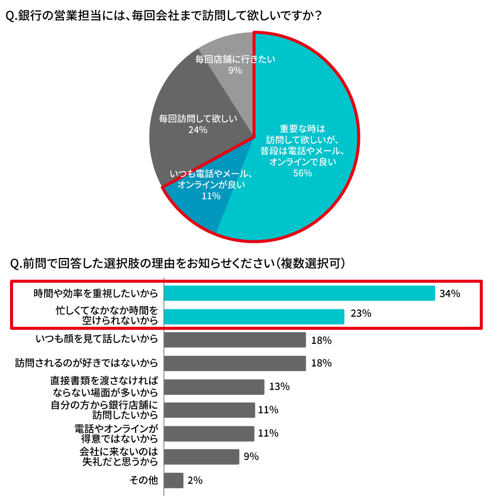 経営者・役員への質問5、6