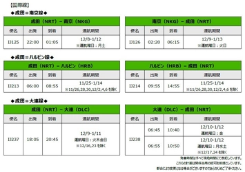 スプリング・ジャパン 2025年度冬ダイヤ国際線に南京・ハルビン・大連が追加 国際線の航空券タイムセールも同時開催