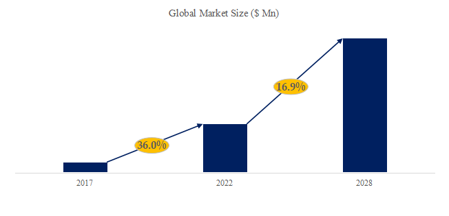 EV充電ステーションの世界市場:規模、現状、予測2025-2031 YH Research