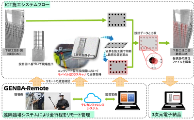 神奈川県 DX プロジェクト推進事業の施行内容を公表