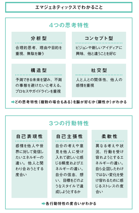 就活生を見極めるためのさまざまな分析ツールを紹介